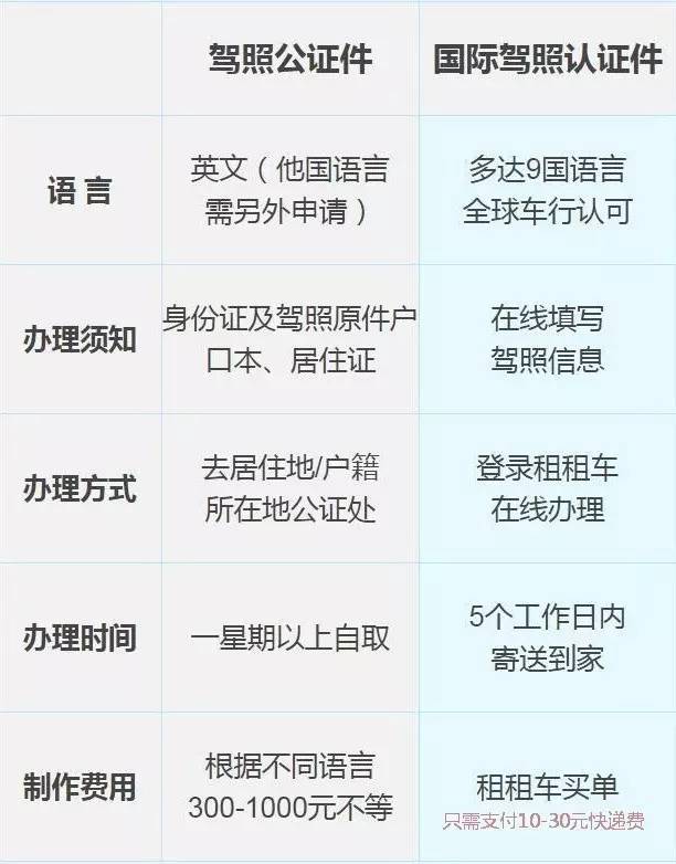 國際駕照認證,中國駕照認證,中國駕照翻譯,中國駕照公證